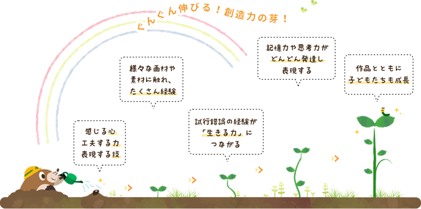 こどもクラス Petit プチ アトリエぱお